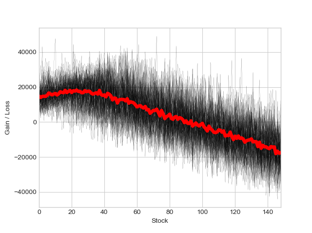 monte_carlo_simulation_001